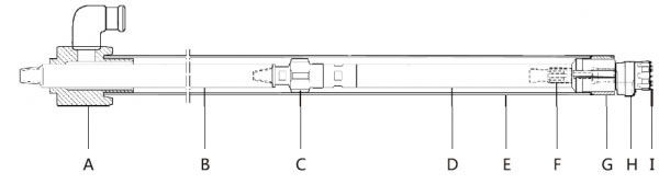 Casing Tubes